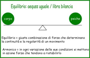 equilibrio bilancia