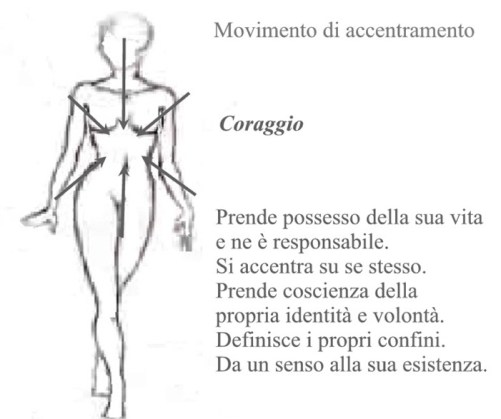 accentramento