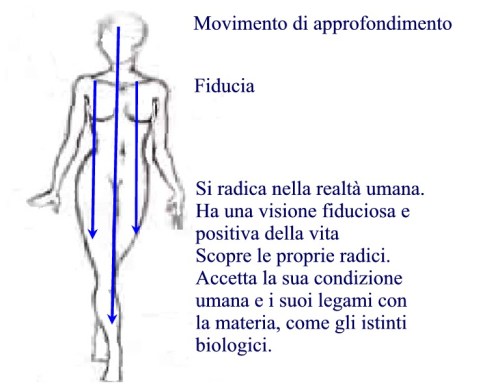 approfondimento