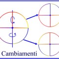 cambiamenti