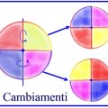 icambiamenti 1