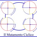 mutamento ciclico