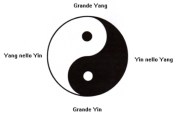 4 yin yang