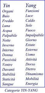 categorie yin yang