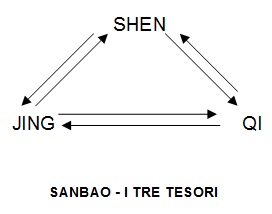 relazioni trai tre tesori