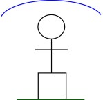 uomo tra cielo e terra