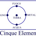 i cinque elementi